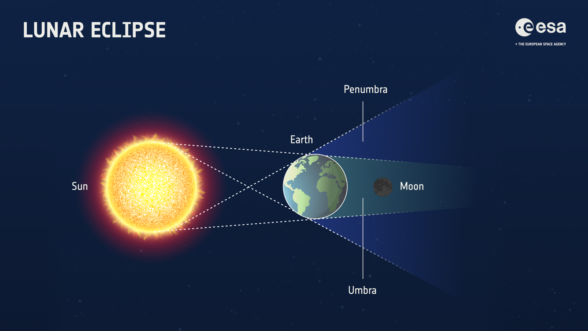 Eclipse lunar de 27 de agosto encobre 96% da Lua: veja como observar