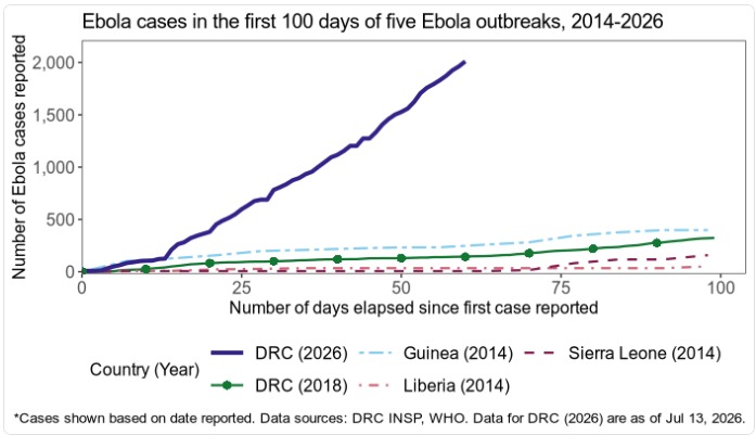 Comparação do surto de Ebola de 2026 na República Democrática do Congo